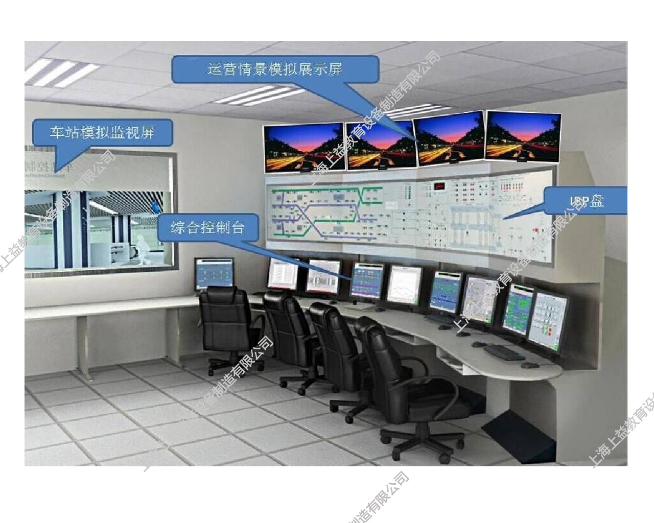 城市轨道交通综合仿真实训系统 三、车站综合控制室IBP盘模拟监控实训系统